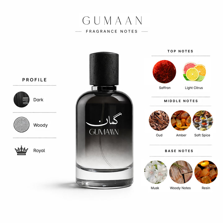 Gumaan
