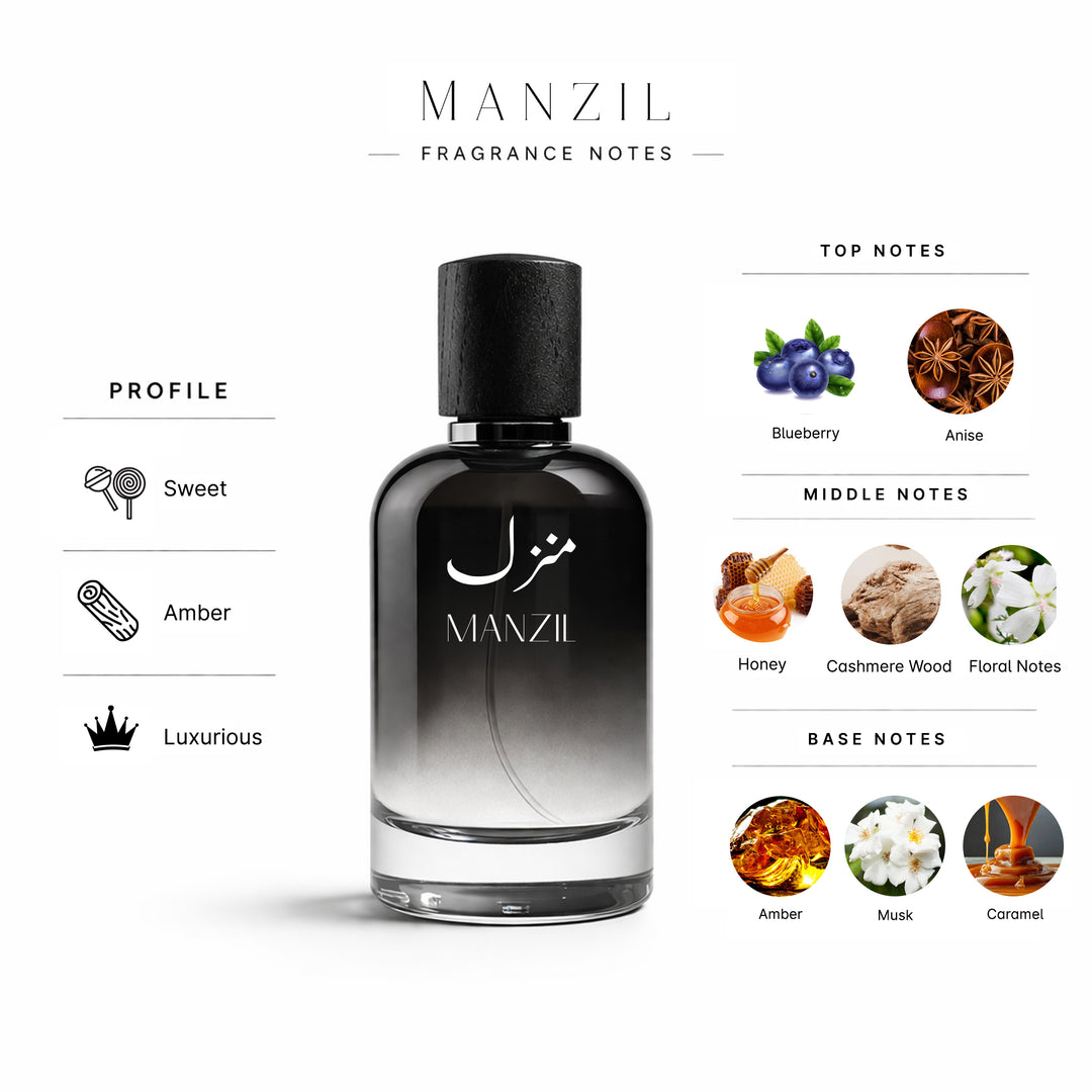 Manzil